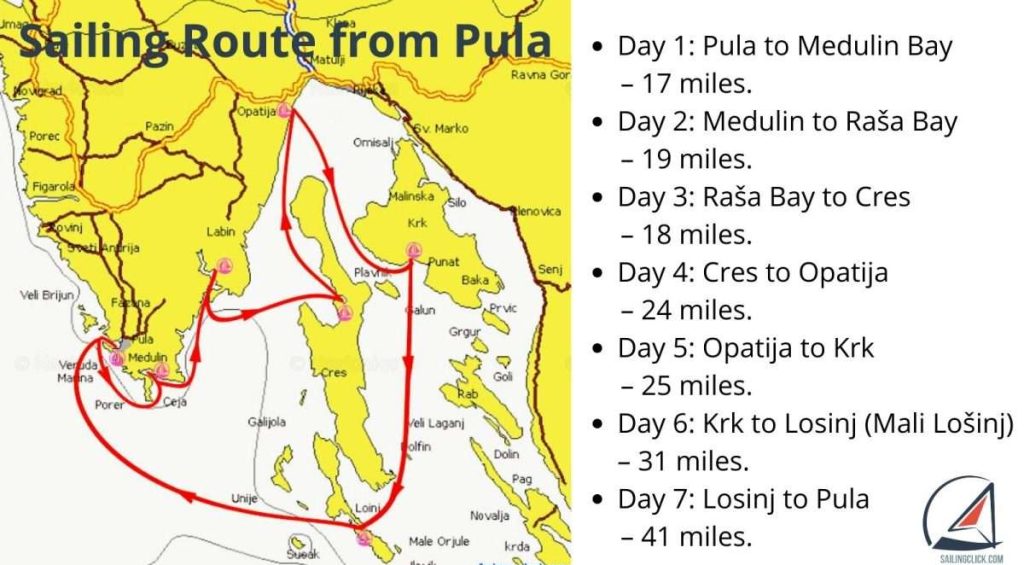 Sailing Route from Pula