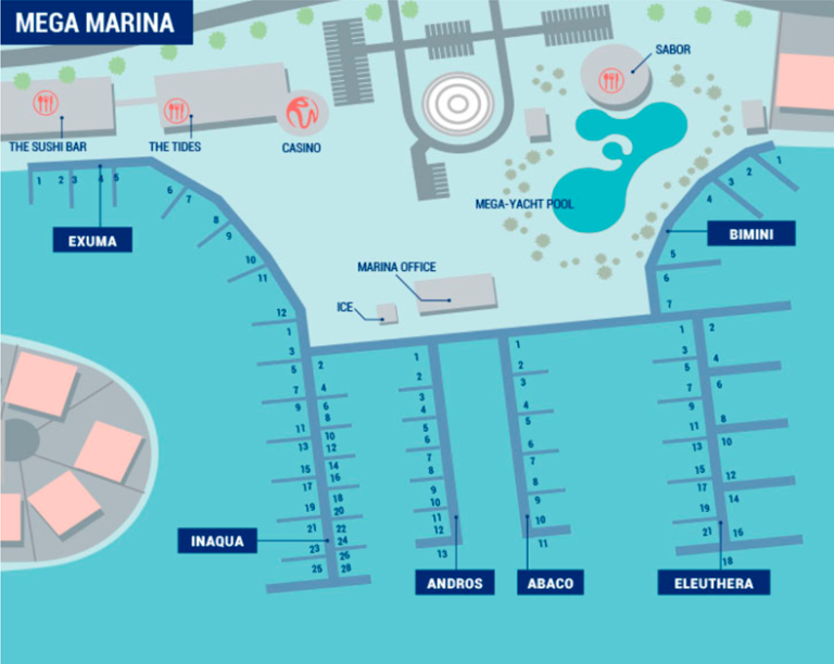 BIMINI BAY MARINA (Fisherman’s Village and Mega Marina)